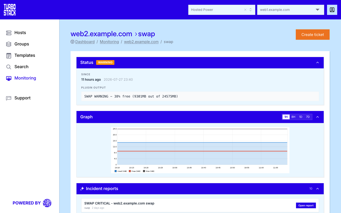 The alert detail page for a swap check, with the Status, Graph and Incident reports panels and the Create ticket button|1000