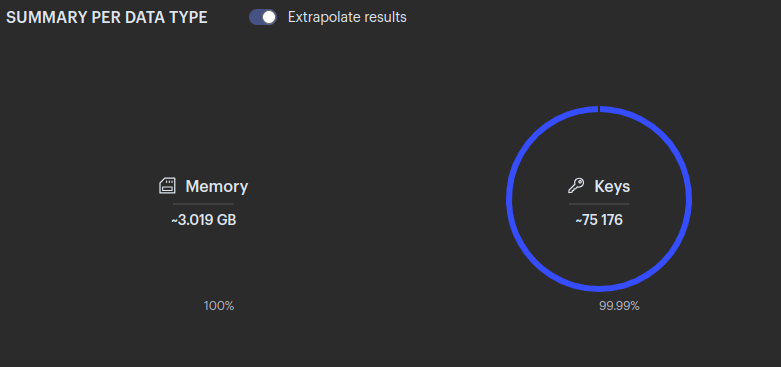 Redis Analysis Report 1