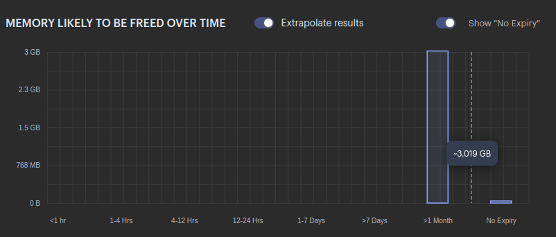 Redis Analysis Report 2