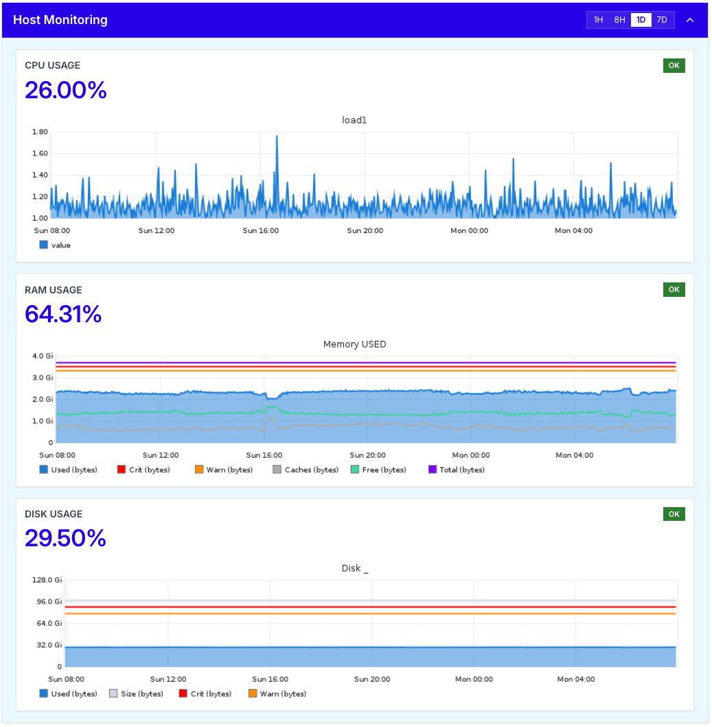Health metrics